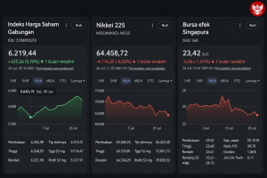 Diam-Diam Naik Puncak: Saat IHSG Bungkam Prediksi “Kiamat Finansial” Para Influencer Dadakan Medsos